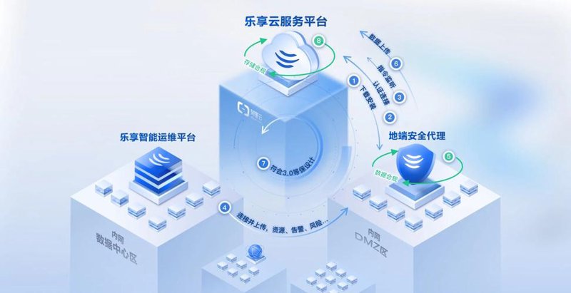APP开发如何使用技巧提升用户体验