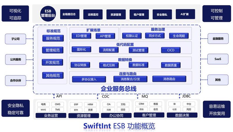 打破成都软件开发的四大误区